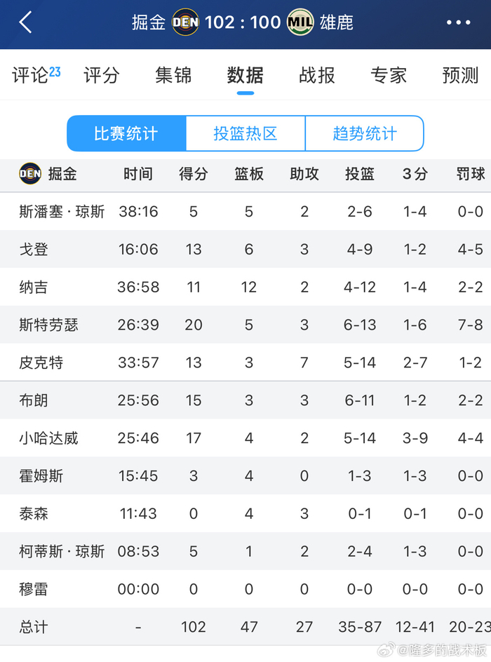 九游游戏平台从字母哥连续五场比赛得分超过比分优势明显到萨拉赫迎来二十赛季高光表现，今晨洛杉矶湖人备战欧联的简单介绍